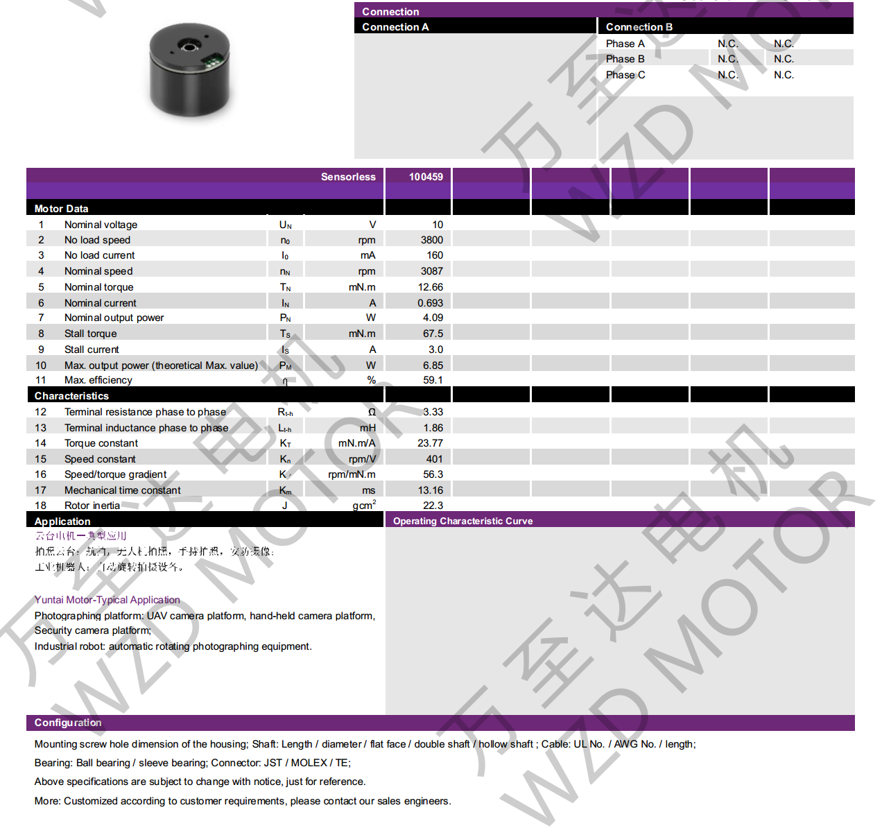 OT-EM2820BLDCˢ-쳽ƽ̨