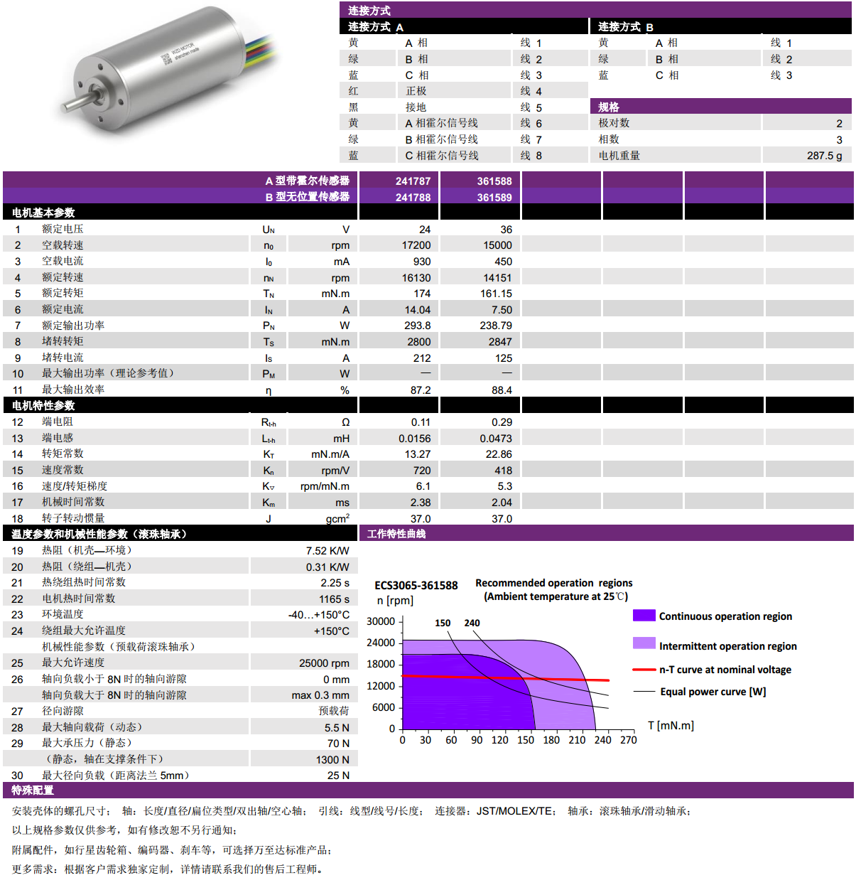 ECS-4P 3060 2Լıˢ-쳽ƽ̨